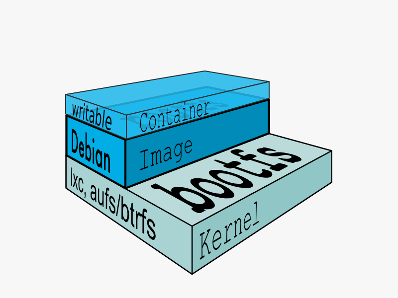 深入浅出Docker（一）：Docker核心技术预览