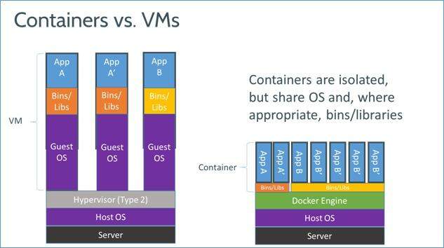 深入浅出Docker（一）：Docker核心技术预览